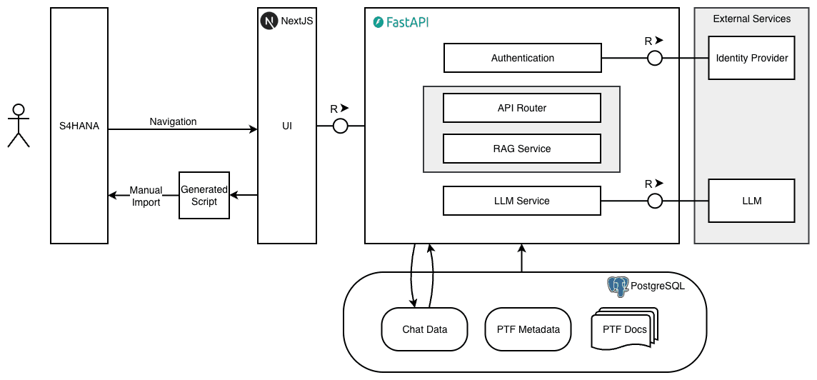 ChatPTF v1 architecture diagram